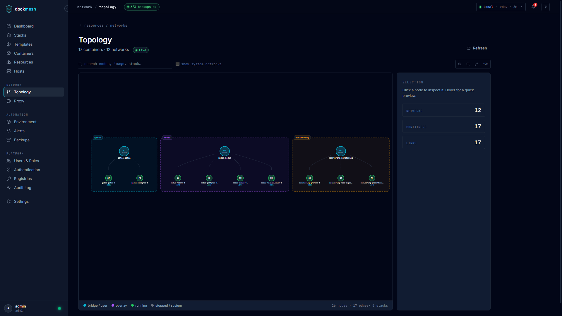 dockmesh — Topology